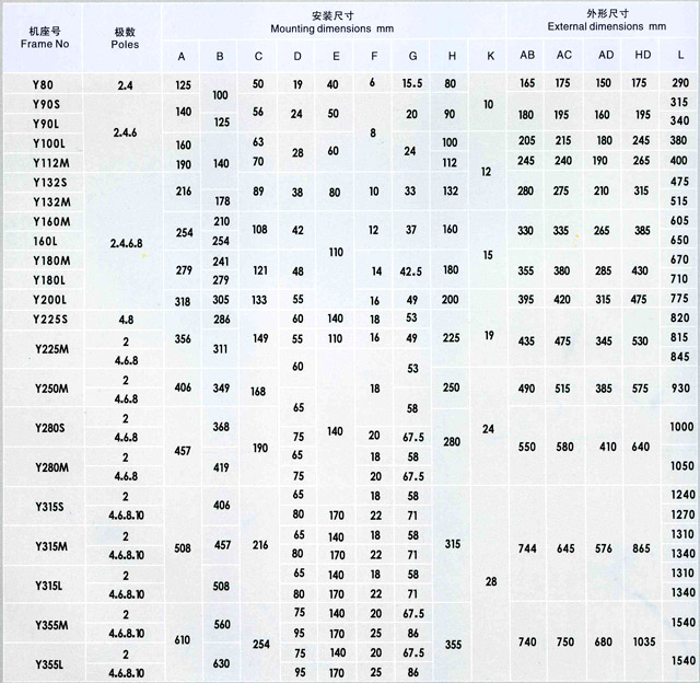 产品型号